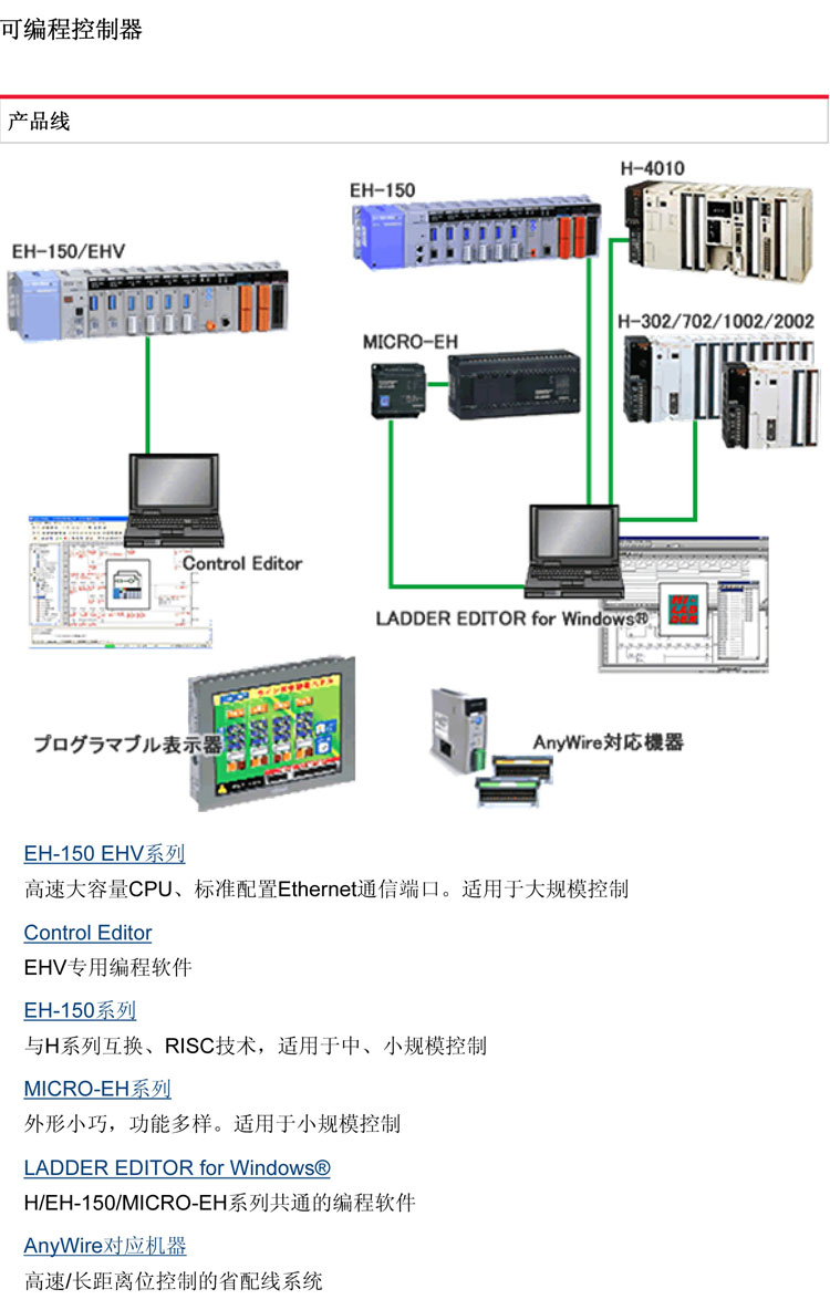 可編程控制器（PLC）-日立-PLC